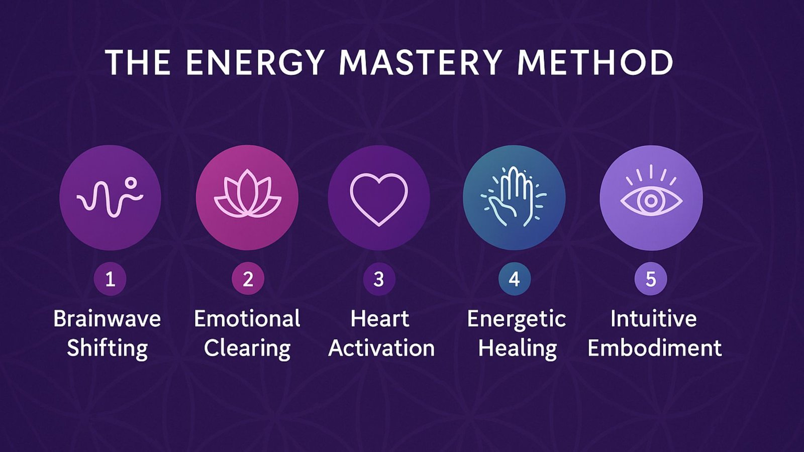 energy mastery method