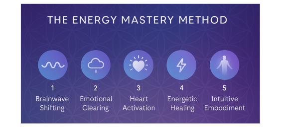 energy masterymethod