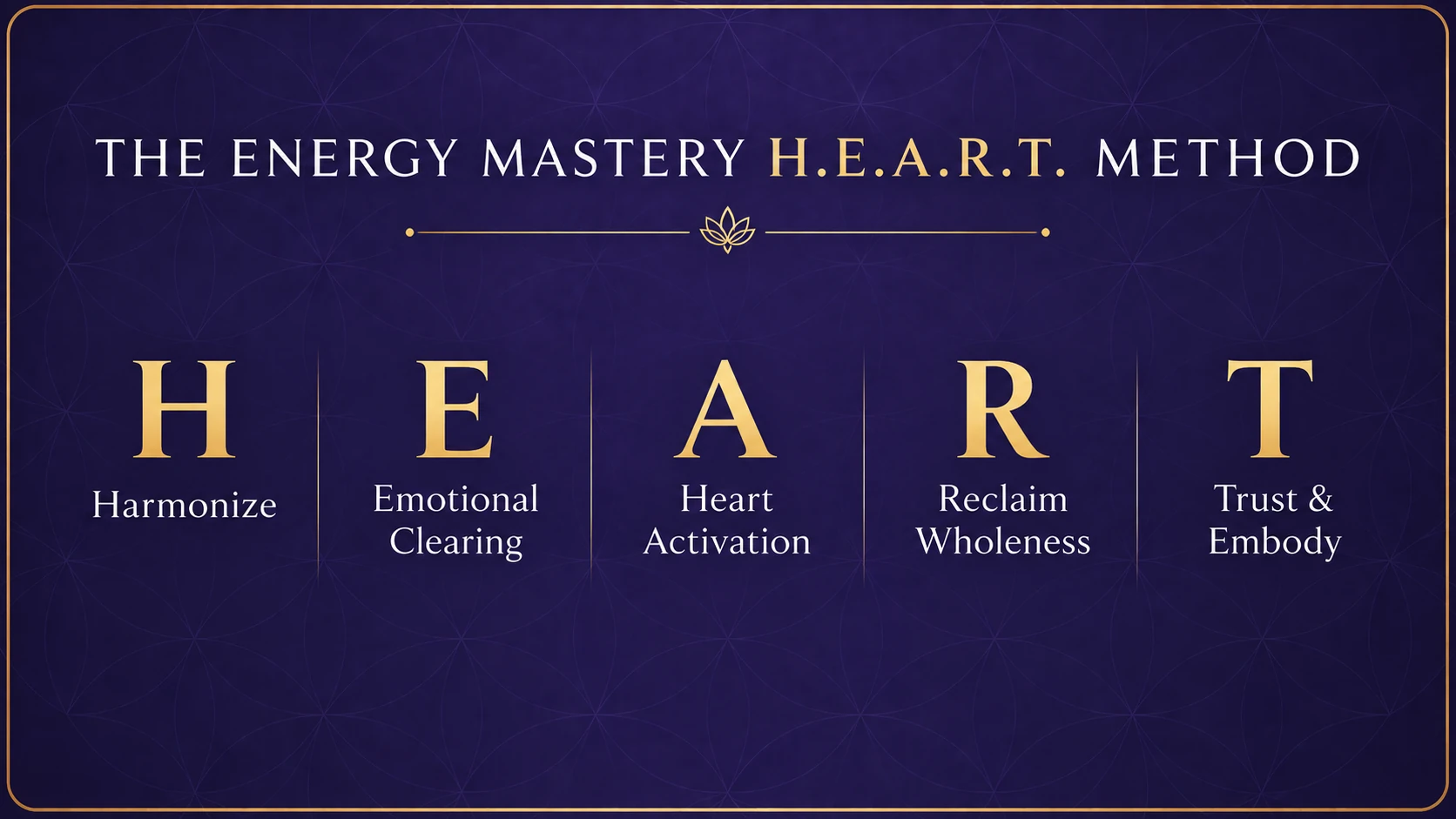 HEART METHOD
